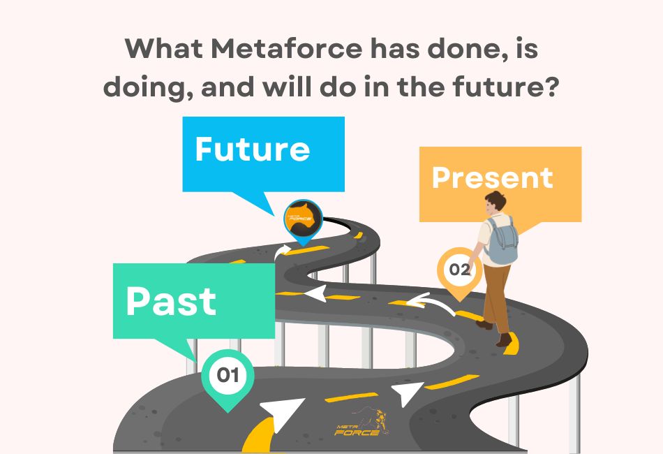 Timeline What has Metaforce done, is currently doing, and will do in the future